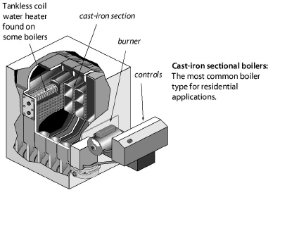 CISectionalBoiler.jpg