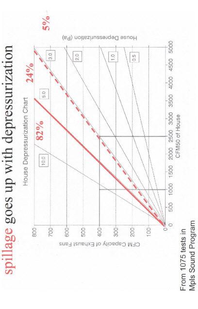 House_depressurization_chart.jpg