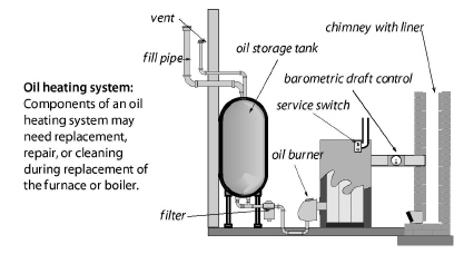 OIL_HEAT_SYS.jpg