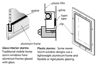 Mobile Home Windows And Doors