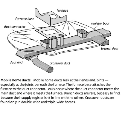 Mobile_ducts-new.jpg