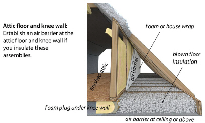 knee_wall_optiona_b_view1_pflow0000.jpg