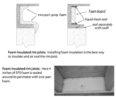 Preparing For Foundation Or Floor Insulation