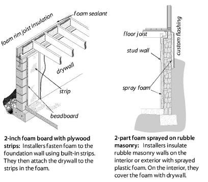 Preparing For Foundation Or Floor Insulation