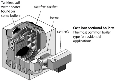 CISectionalBoiler.jpg