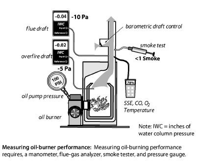 oil_heater_W_gages.jpg