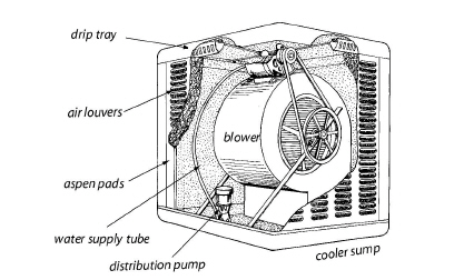 Evap_Cooler(L).jpg