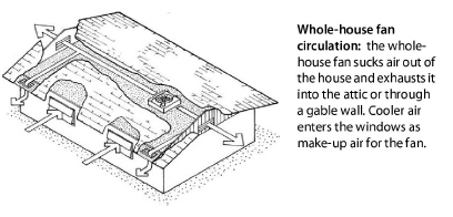 WHfanCirculation.jpg