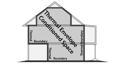 ThermalEnvelope.jpg