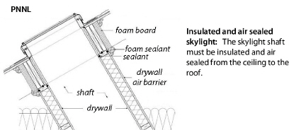 Air_seal_skylight_shaft.jpg