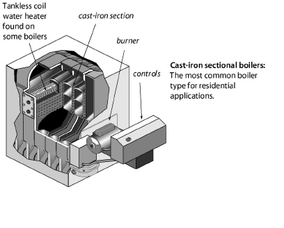 CISectionalBoiler.jpg