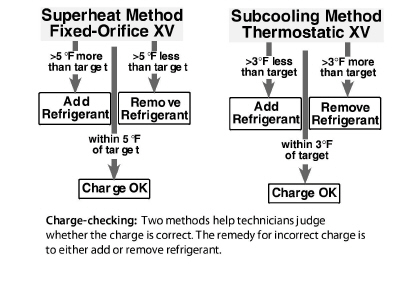 CrgeChekMethods.jpg