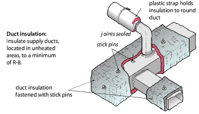 Duct_insulation.jpg