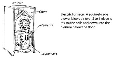 ElectricFurnace.jpg