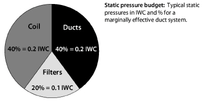 StaticBudgetPie.jpg