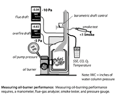 oil_heater_W_gages.jpg