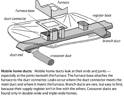 Mobile_ducts-new.jpg