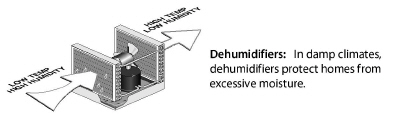 Dehumidifier.jpg