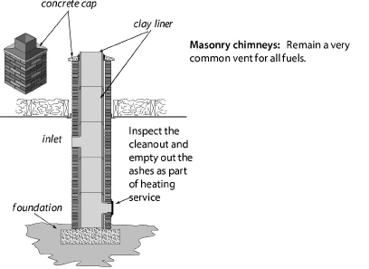 MasnryChim.jpg