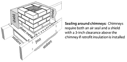 ChimAirSeal.jpg