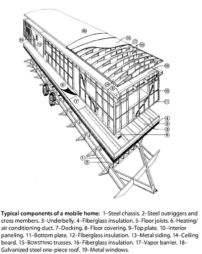 35 Mobile Home Ductwork Diagram - Wiring Diagram Database