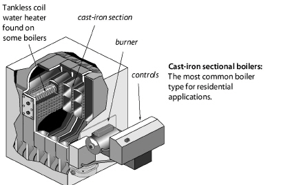 CISectionalBoiler.jpg