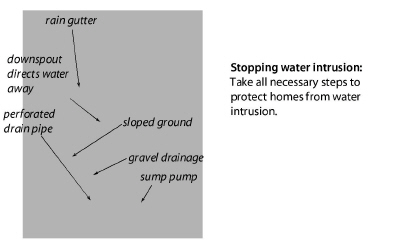 Water-Drainage.jpg
