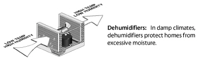 Dehumidifier.jpg