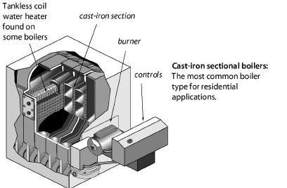 CISectionalBoiler.jpg