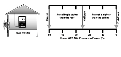 AirLeakageDiagnostics00037.jpg