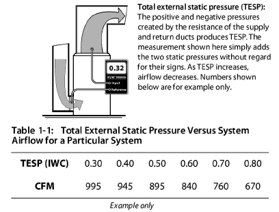 Time to Consider Pascals for Static Pressure Measurements, 2022-04-15