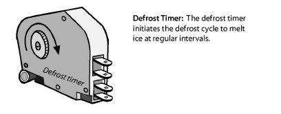 DefrostTimer.jpg