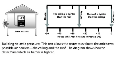 AirLeakageDiagnostics00053.jpg