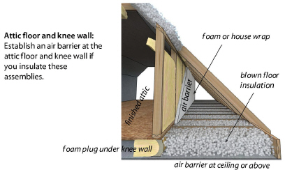 knee_wall_optiona_b_view1_pflow0000.jpg