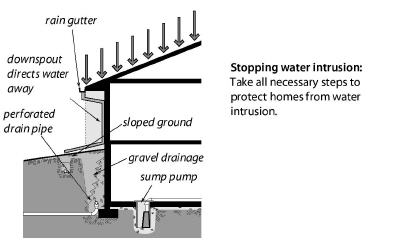 Water-Drainage.jpg