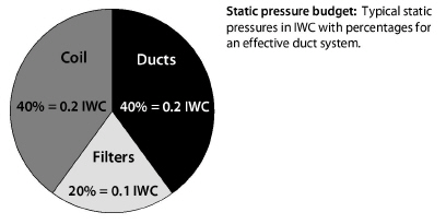 StaticBudgetPie.jpg