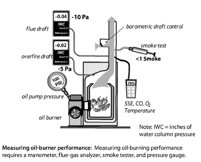 oil_heater_W_gages.jpg